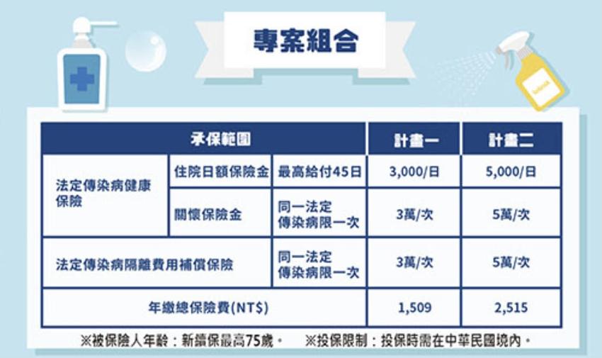 富邦產險6月8日停售 疫起守護2 0 計劃二 工商時報