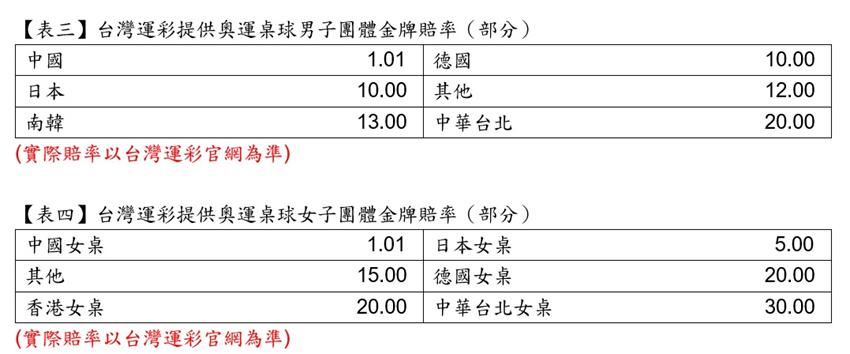 æ±å¥§24æ—¥å±•é–‹å¤šé …è³½ç¨‹é‹å½©æŒçºŒé–‹ç›¤è¶³çƒé–‹è¸¢å¾Œç†±é¬§ä¸Šå ´ å·¥å•†æ™‚å ±